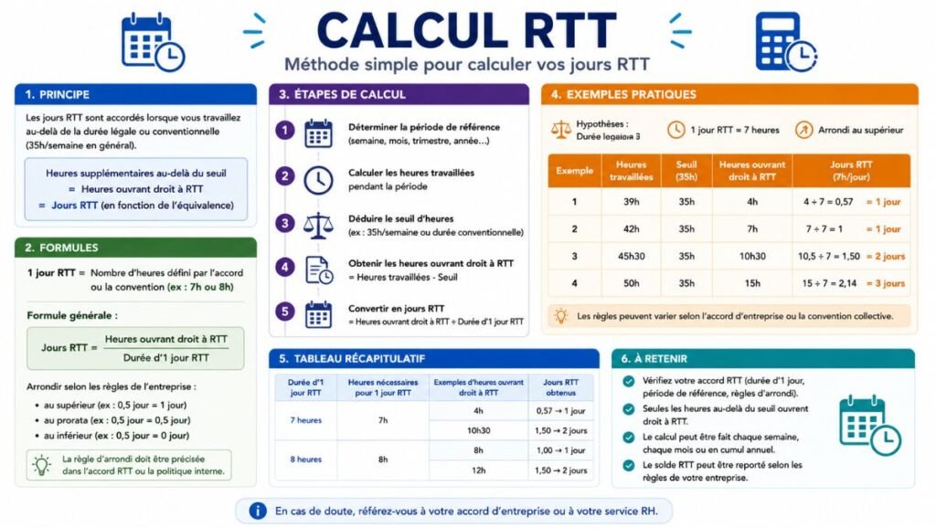 Calcul RTT