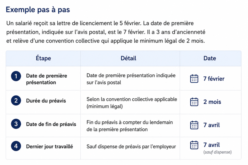 Préavis de Licenciement