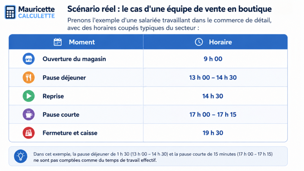 Calcul et limites légales