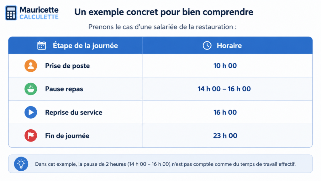 Calcul et Limites Légales