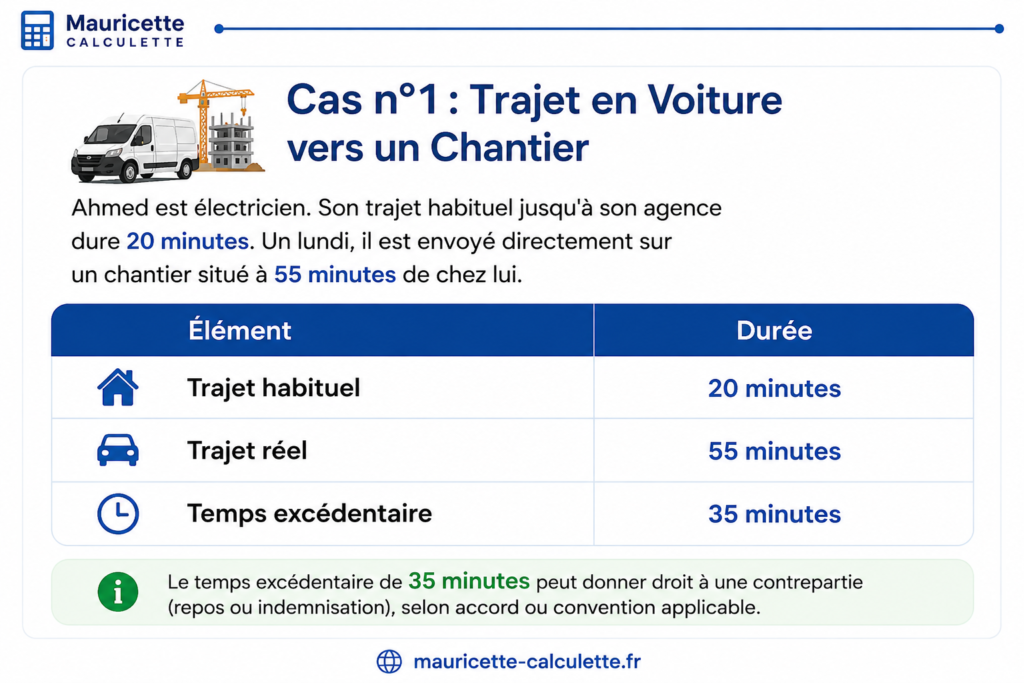 Comme du temps de travail