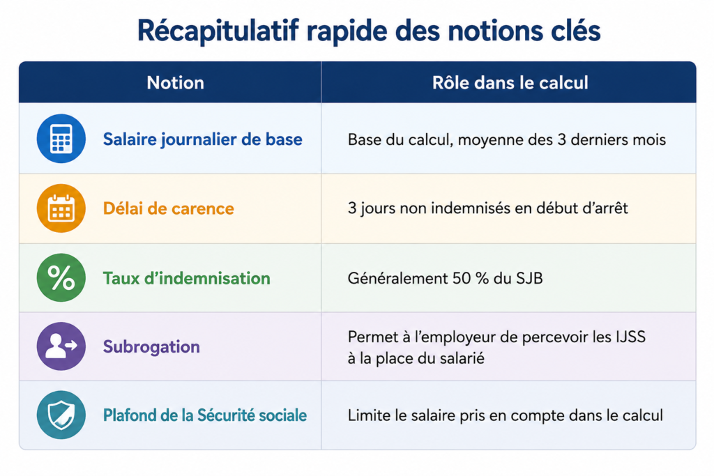 Indemnités Journalières