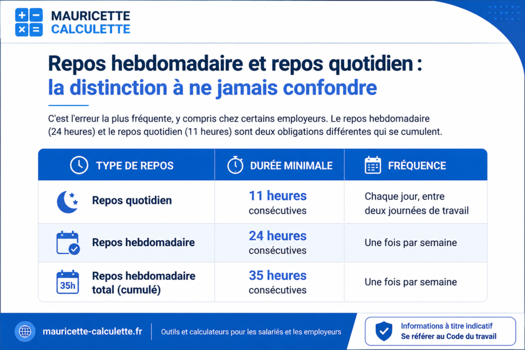 repos hebdomadaire
