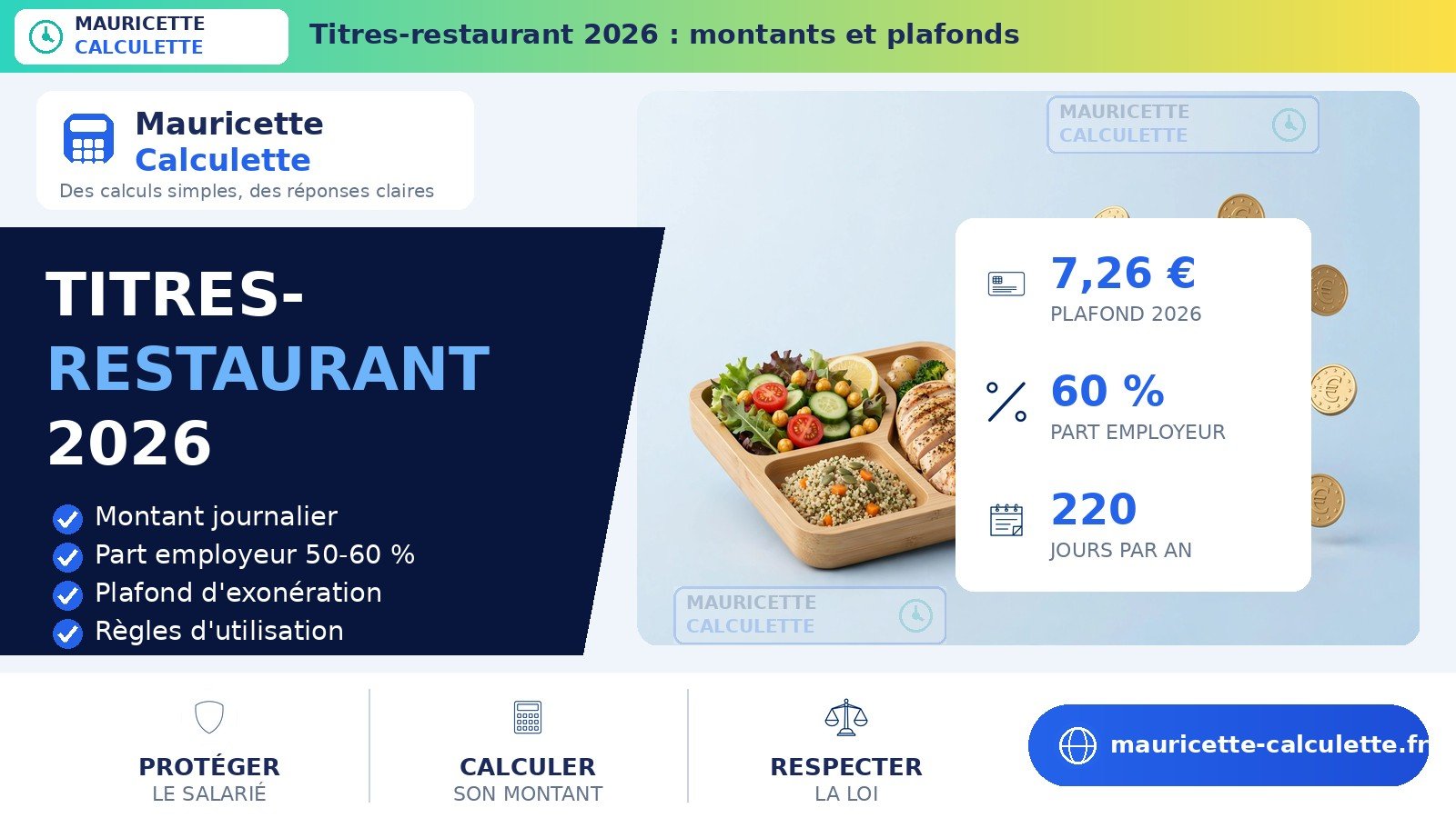 Read more about the article Titres-restaurant 2026 : montants, plafonds et règles