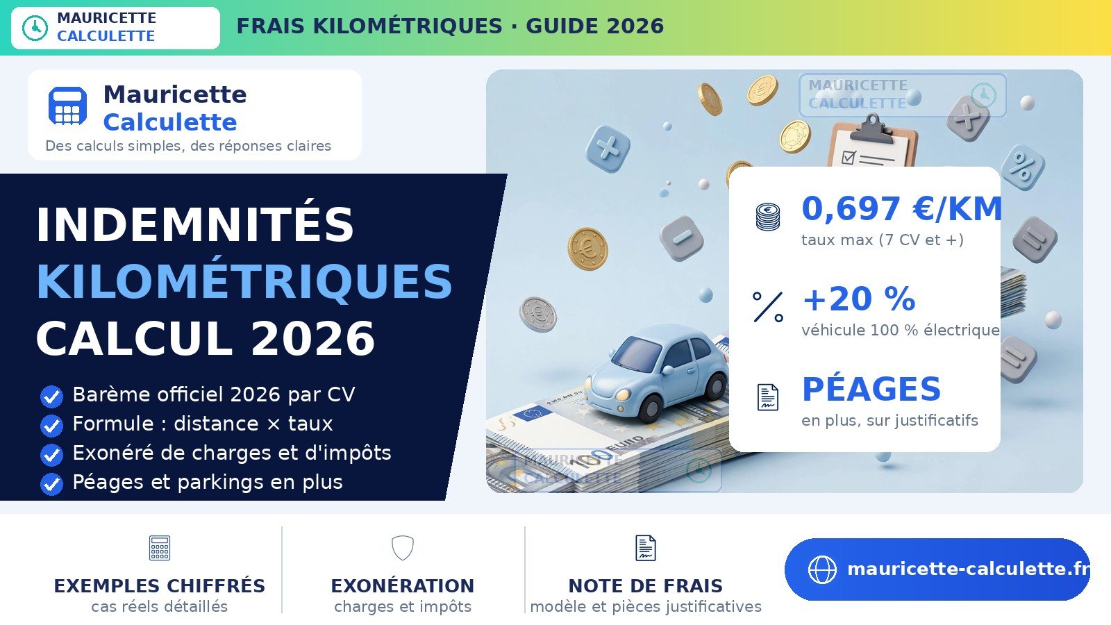 Read more about the article Indemnités kilométriques 2026 : barème officiel et calcul