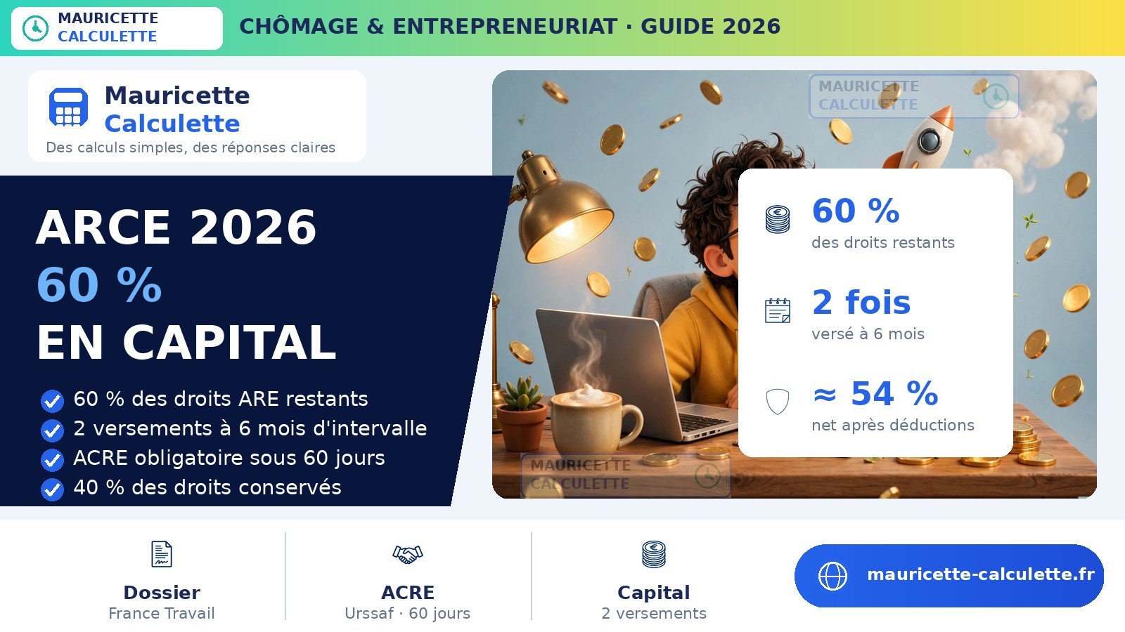 Read more about the article ARCE 2026 : montant, calcul et versements — guide complet