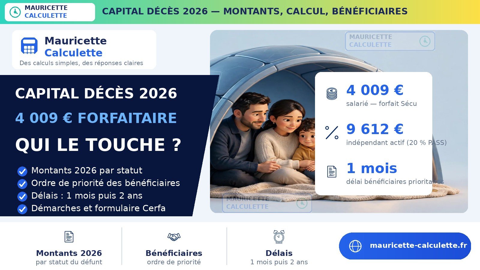You are currently viewing Capital décès 2026 : montant, calcul et bénéficiaires