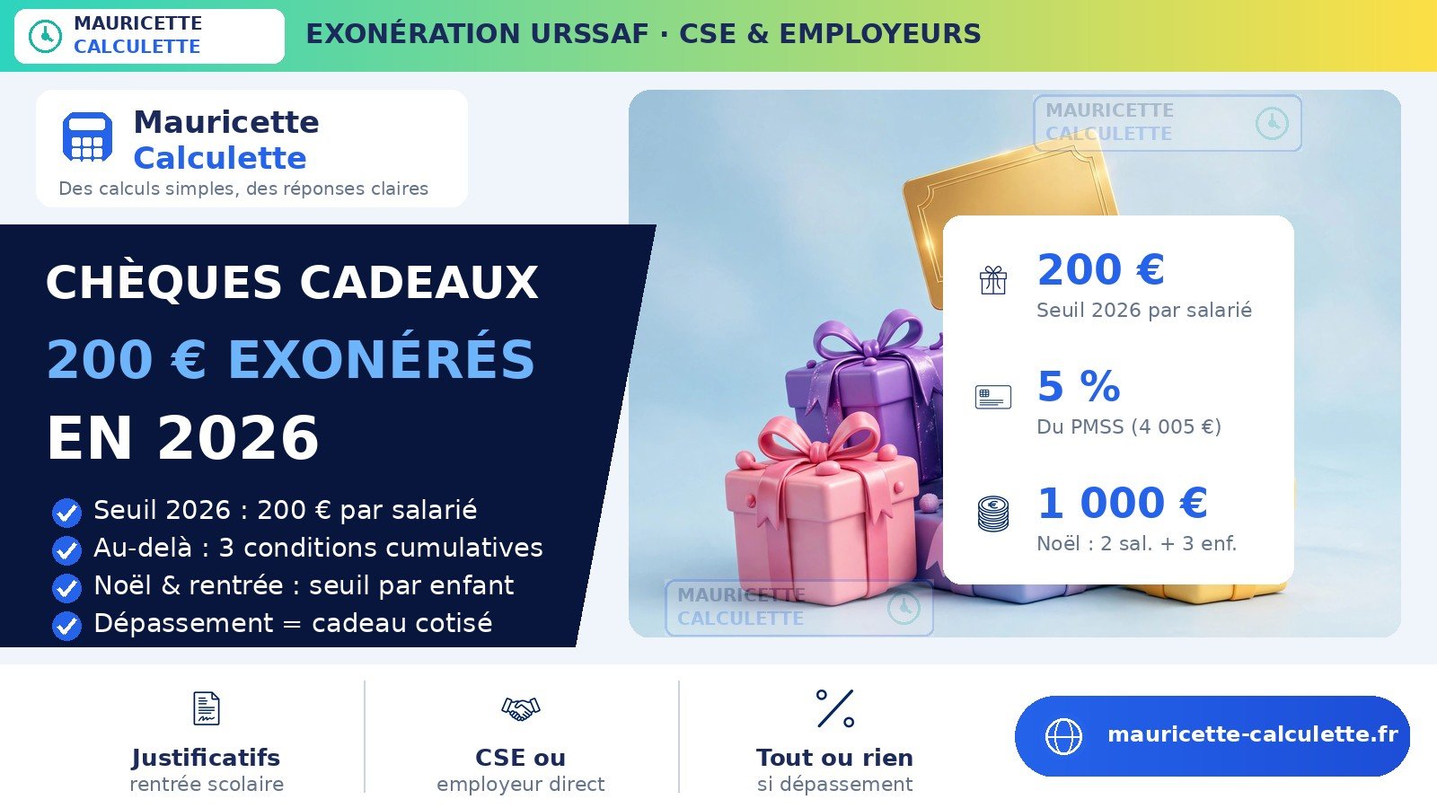 Read more about the article Chèques cadeaux salariés 2026 : plafond URSSAF et calcul