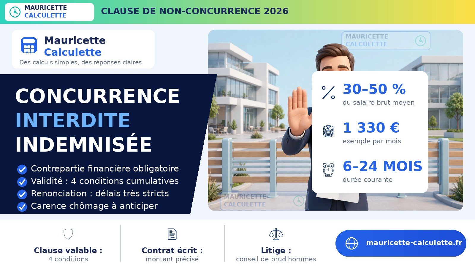 Read more about the article Clause de non-concurrence 2026 : indemnité, calcul, droits