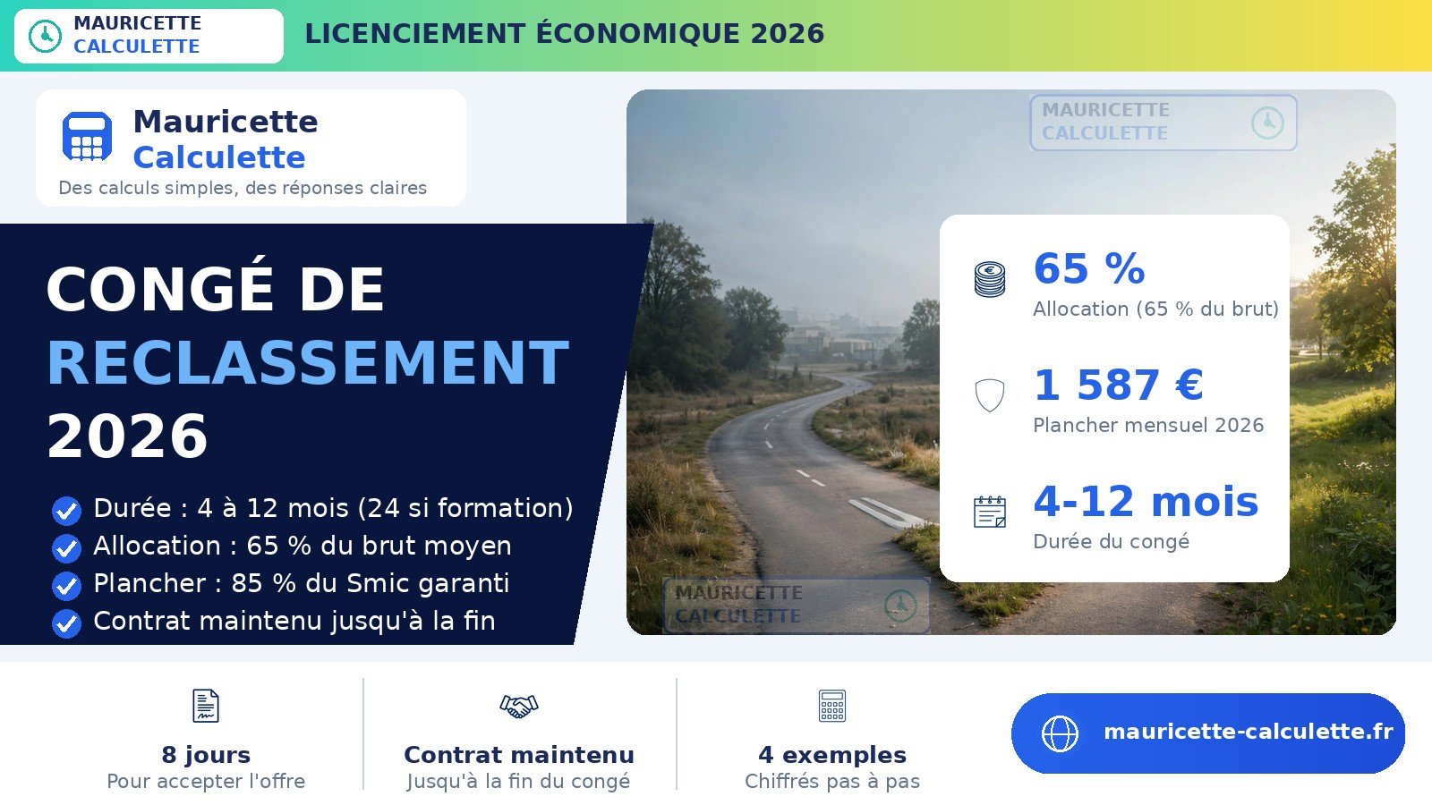 Read more about the article Congé de reclassement 2026 : durée, allocation et calcul