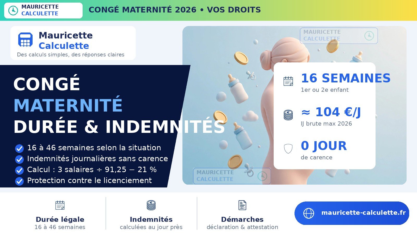 Read more about the article Congé maternité 2026 : durée, indemnités journalières, calcul