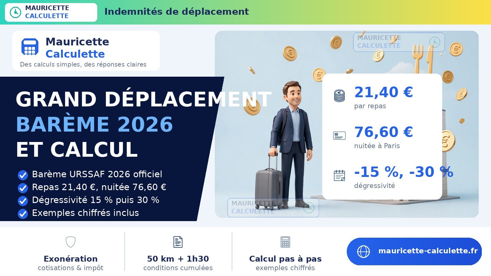 Read more about the article Indemnité de grand déplacement 2026 : barème URSSAF, calcul et exonération