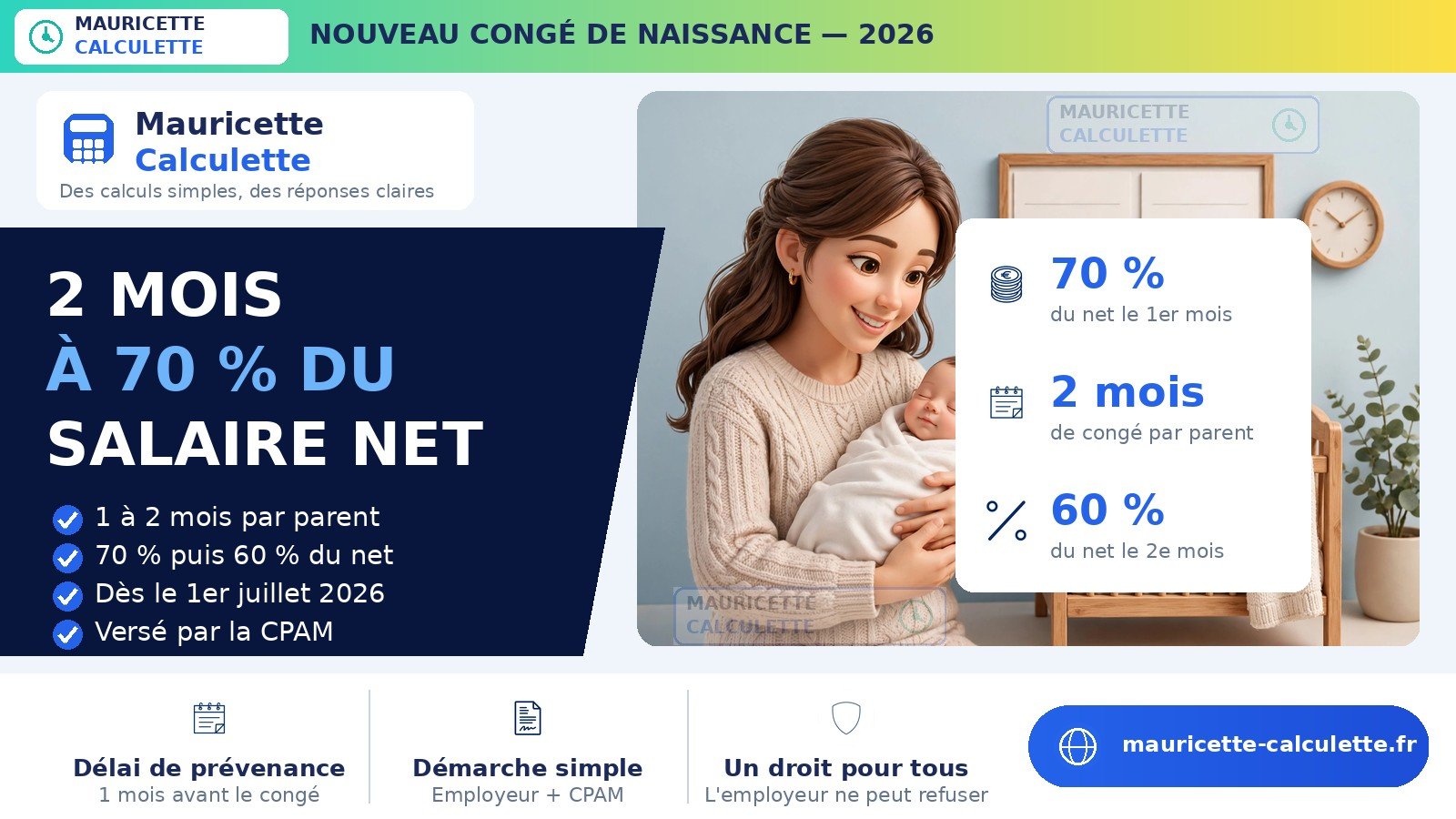 You are currently viewing Congé de naissance 2026 : 2 mois, indemnisation et calcul