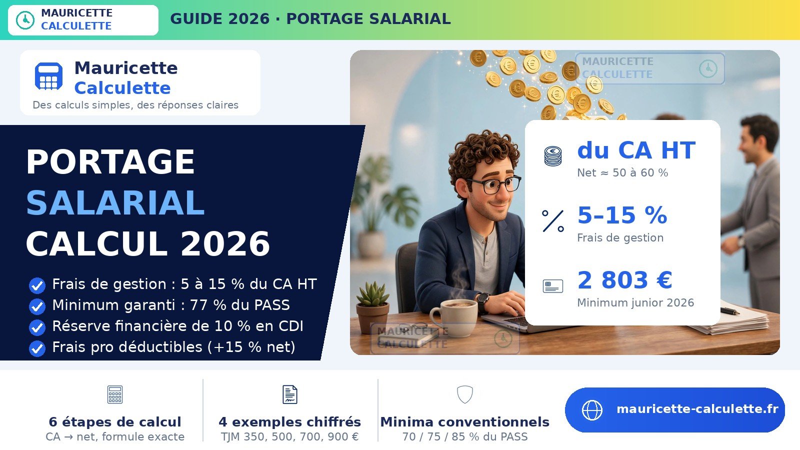 Read more about the article Portage salarial 2026 : calcul du salaire net et frais