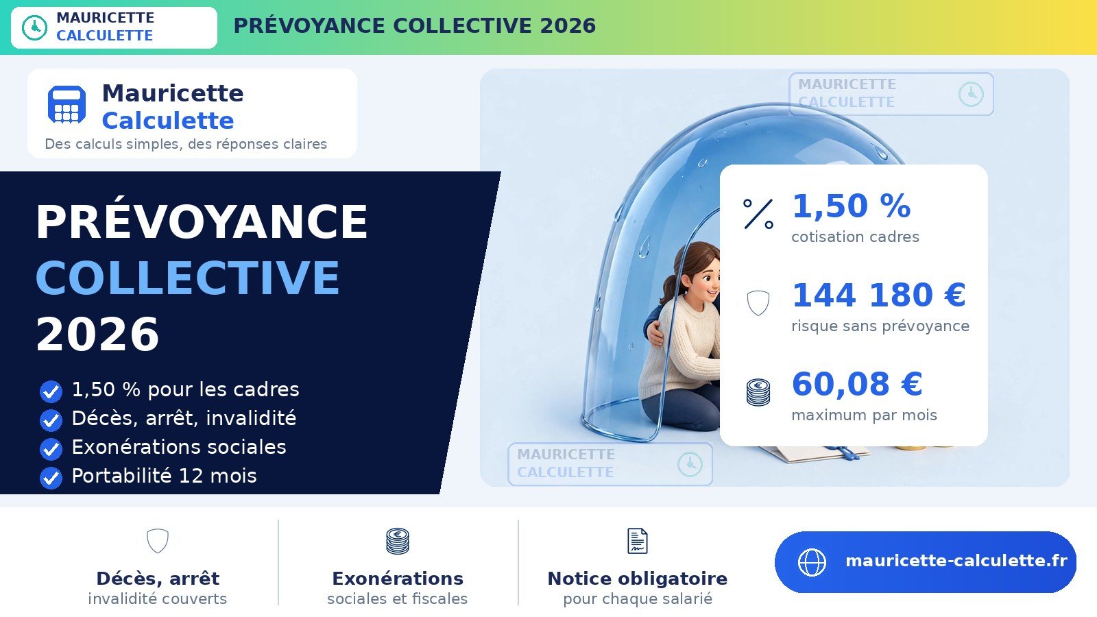 You are currently viewing Prévoyance collective 2026 : calcul, taux et garanties