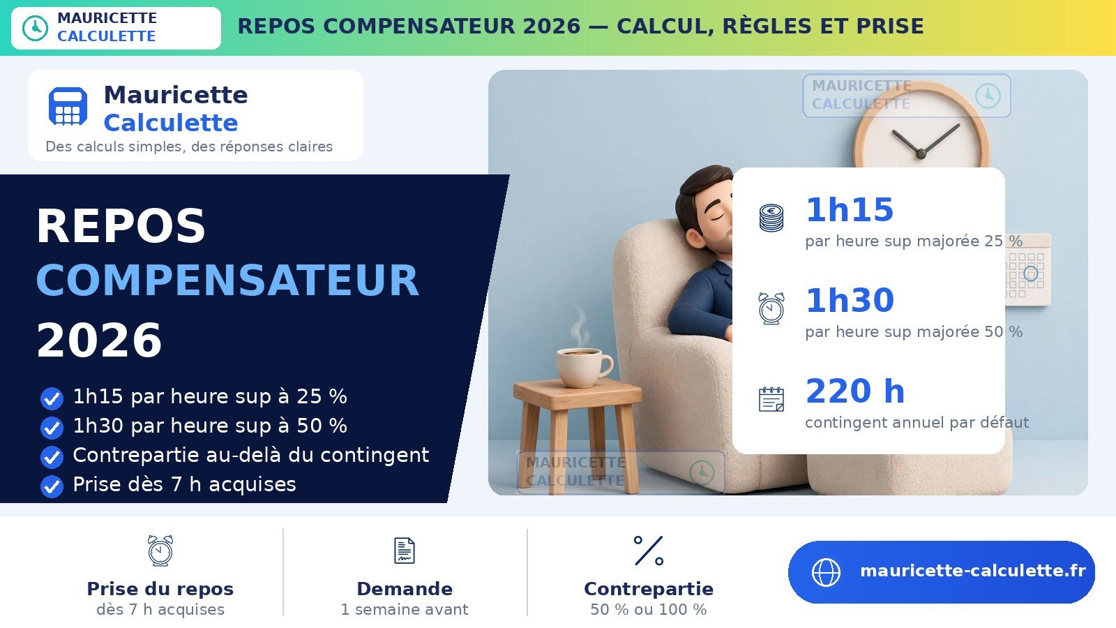 You are currently viewing Repos compensateur 2026 : calcul, règles et prise du repos