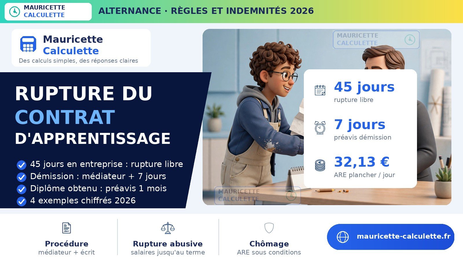You are currently viewing Rupture contrat d’apprentissage 2026 : règles et indemnités