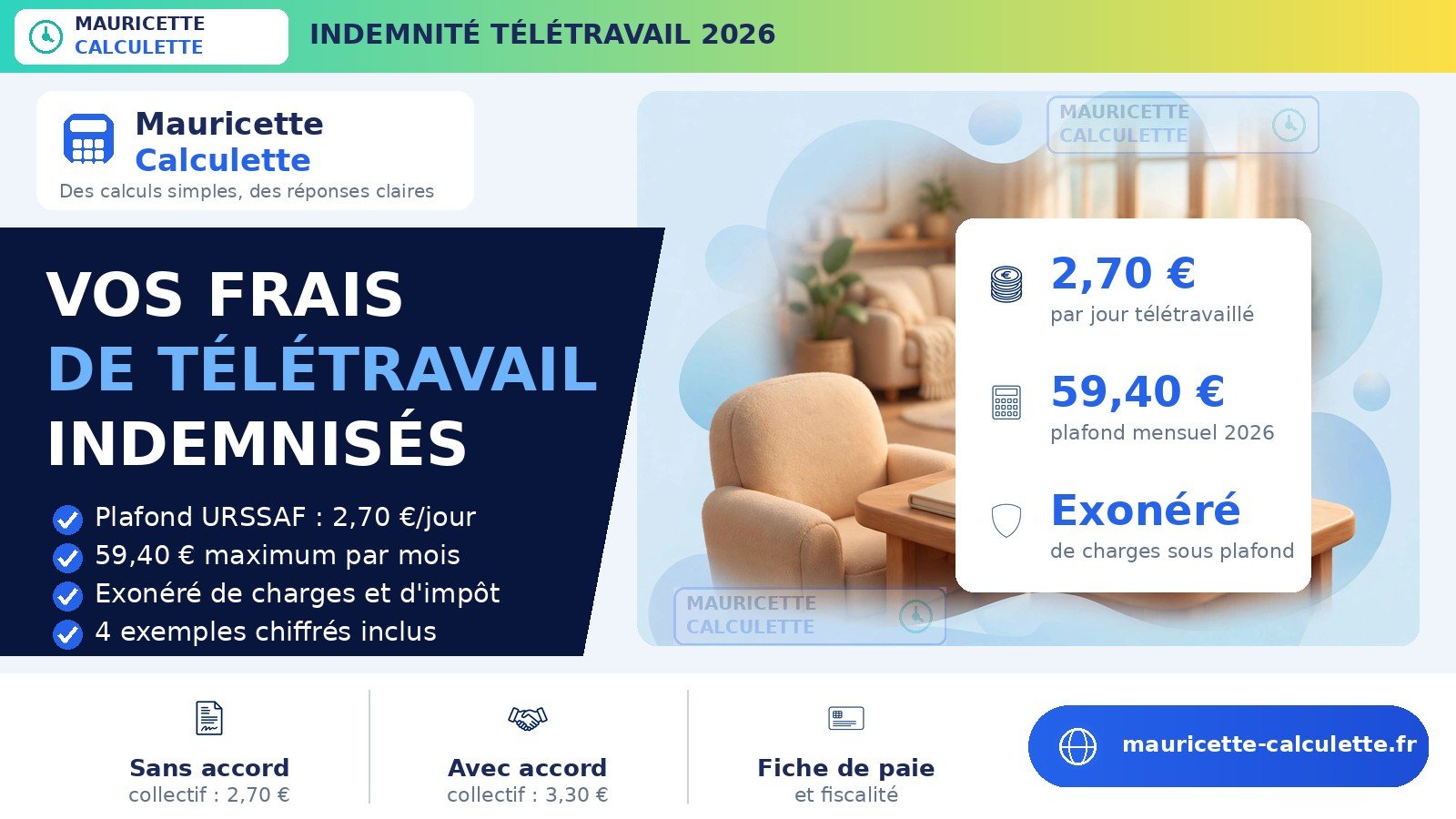 Read more about the article Indemnité de télétravail 2026 : montants, plafonds et calcul