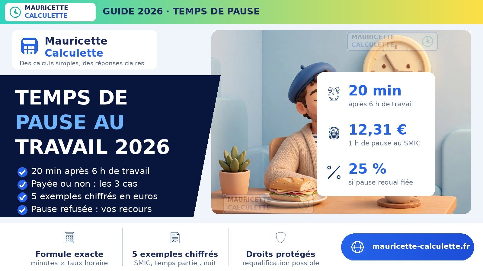 You are currently viewing Temps de pause 2026 : durée légale, rémunération, calcul